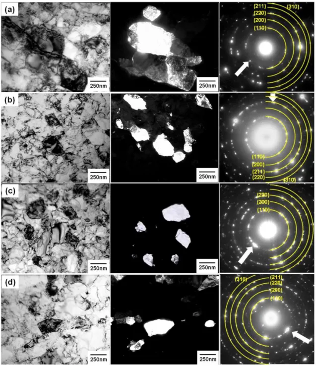 Figure 2.2.5. TEM micrographs and SAED patterns of Cr: under P= 2 GPa for    (a) 2 revolutions and (b) 5 revolutions, and under P= 6 GPa for (c) 2 revolutions and 