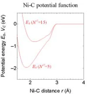 TABLE 2.4  Potential parameters for metal-metal interactions. 