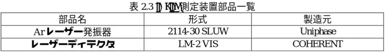 Fig. 2.4 in situ 測定装置図 