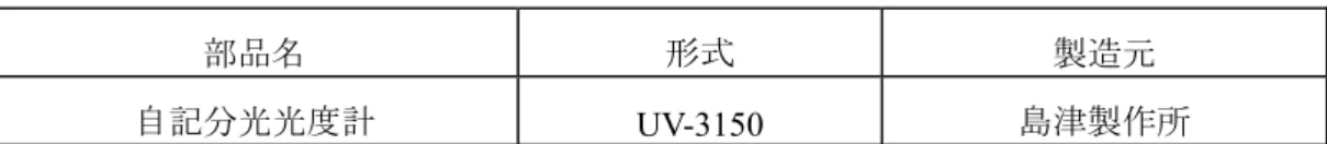 Fig. 2.15 SEM principle. 