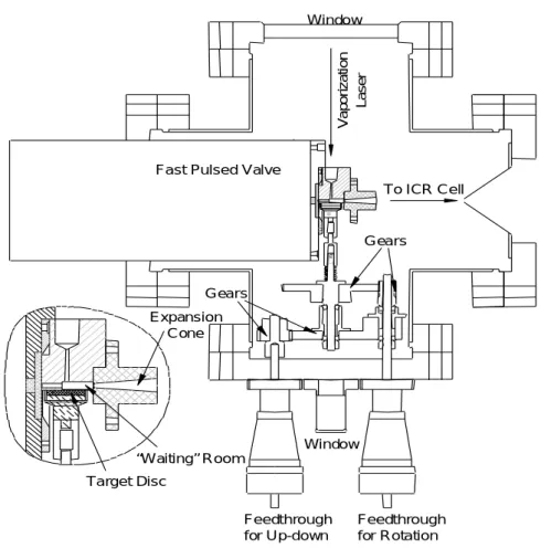 Fig 2.2 Cluster source of FT-ICR 