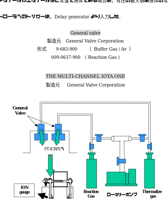 Fig. 2.4  Schematic view of a gas line and a thermalize gas line. 