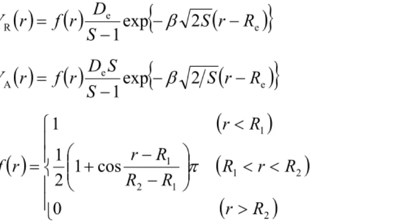 Table 2.1 Potential parameters for Brenner potential[10]. 