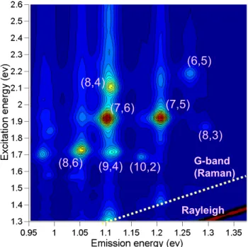 Fig. 1.20 Coutour plot of PL intensities (PL map) for SWNTs synthesized by the ACCVD method