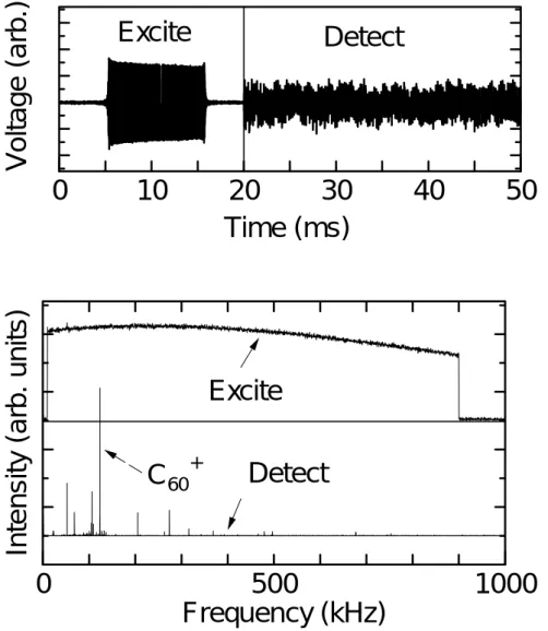 Fig. 2.7 励起波形と検出波形の例 