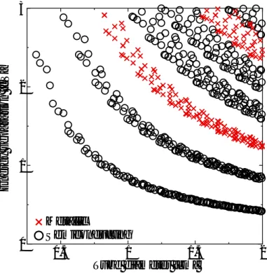 Fig. 1.6: Kataura plot calculated with zone-folding tight-binding .
