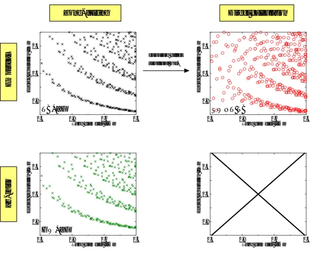 Fig. 1.9 に，計算により得られた様々な Kataura plot を示す．ここでは Kataura plot を計 算の精度，計算手法により大きく 4 つに分割している． 0.4 0.8 1.2 1.60.81.62.40.40.81.21.60.81.62.4 0.4 0.8 1.2 1.60.81.62.40.40.81.21.60.81.62.4 Tube diameter [nm]