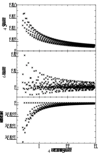 Fig. 4.2: Difference of radius ∆R, length of translation vector ∆T , chiral angle ∆θ between cylindrical structure and optimized structure