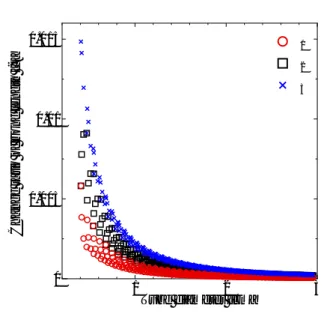 Fig. 4.4: The relation of the subscripts n = 1, 2, 3 of ξ n and the direction of each bond.