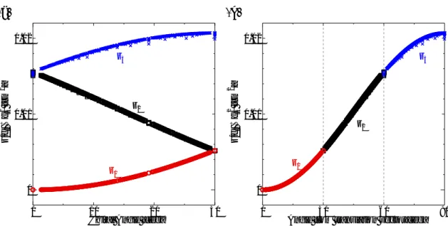 Fig. 4.7: Calculated δz/d t plotted against (a) chiral angle and (b) angle from translation vector.