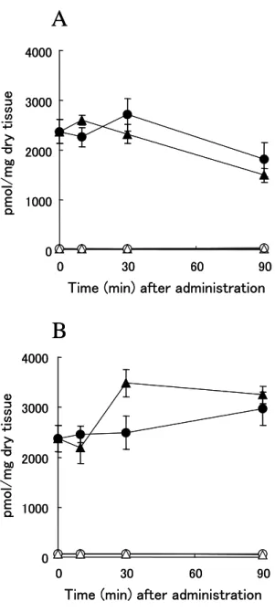Figur e 10 Effects of KF24345 on hypoxantine in mouse tissue with acut e pancr eatitis  induced by CDE diet