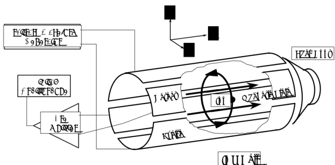 Fig. 2.3 Schematic view of FT-ICR cell. 