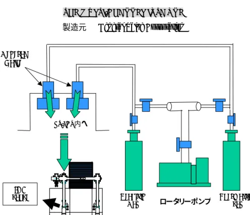 Fig. 2.4  Schematic view of a gas line and a thermalize gas line. 