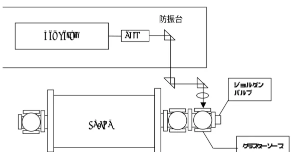 Fig. 2.6 Optical system of FT-ICR. 