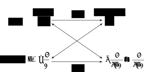 Fig. 2.13 Reration among time division, frequency division, total time and total frequency