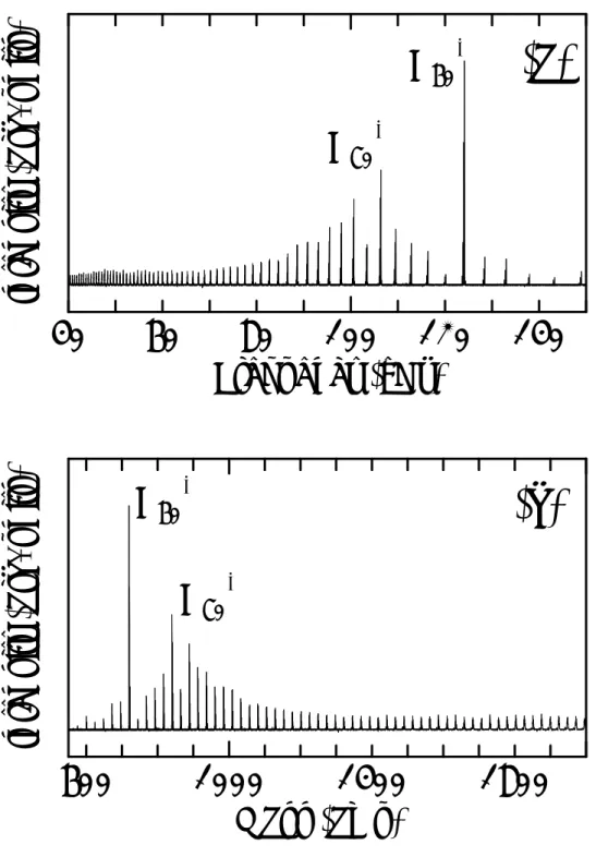 Fig. 2.14 Conversion of spectra (a)frequency, (b)mass. 