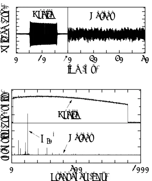Fig. 2.15 Excite and detect waves example(C 60 ). 