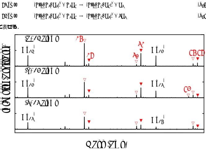 Fig. 3.4  は， Fig. 3.3(c) コバルト 13-15 量体での反応結果を拡大したものである．前述で述べたよ