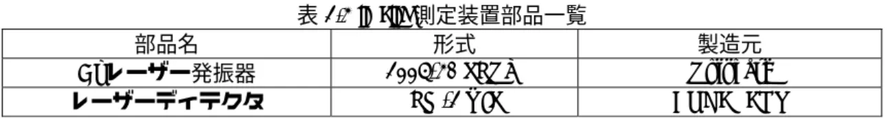 Fig. 2.4 in situ 測定装置図 