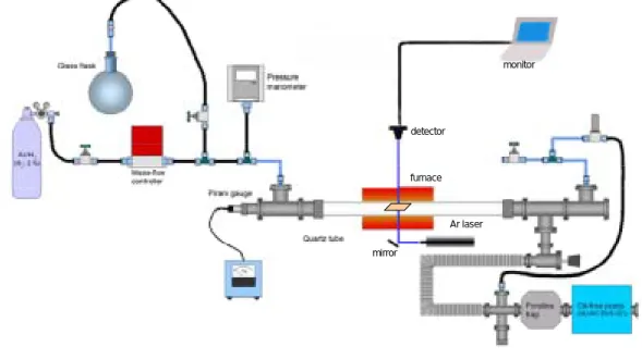 Fig. 2.6 Experimental apparatus  Table 2.3 