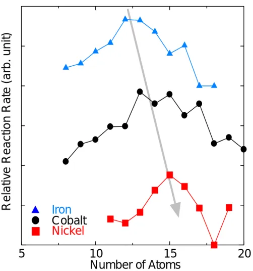 Fig. 1.8 Comparison of relative rate constant. 