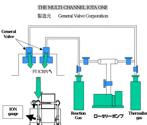 Fig. 2.4  Schematic view of a gas line and a thermalize gas line. 