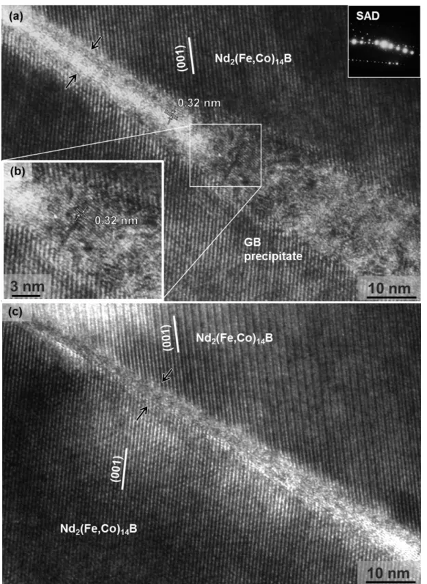 Fig. 3-4 (a)-(c) High Resolution TEM (HRTEM) images acquired from the GB. (a) the white solid  rectangular  areas  in  3-3(a)  and  the  corresponding  selected  area  diffraction  (SAD)  pattern