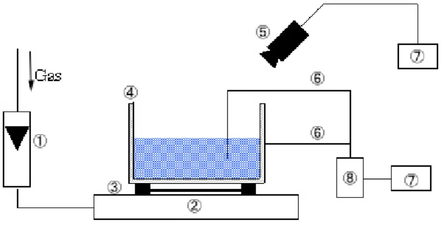 Fig. 2.1: 実験装置概要
