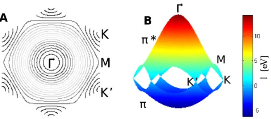Fig. 1.9 Part of the expanded Brillouin zone of  carbon nanotube.   