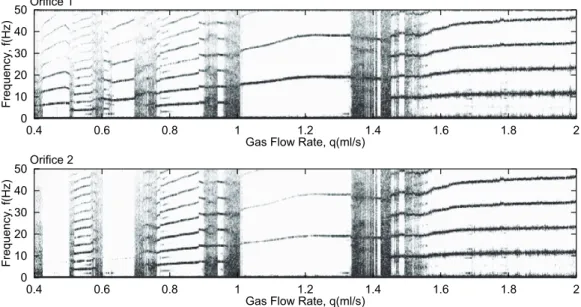 Figure 2.4: Spectrogram of wire probe signal.