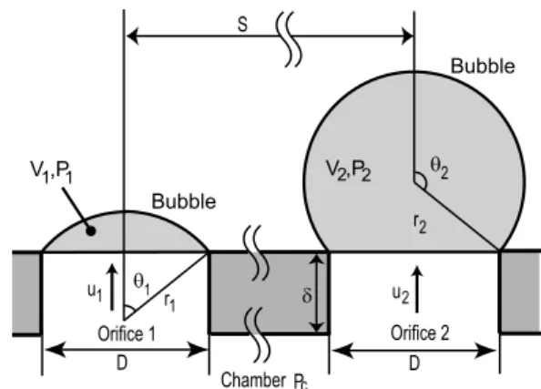 Figure 2.6: Sketch and notation of idealized bubble shape
