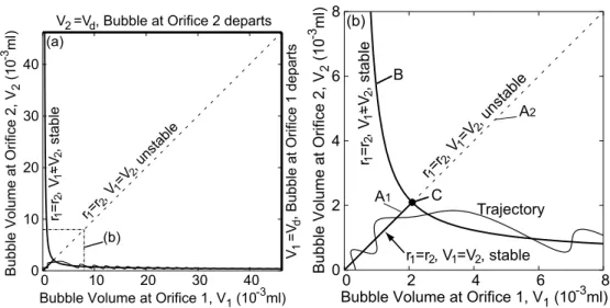 Figure 2.7: A typical example of trajectory on configuration space.