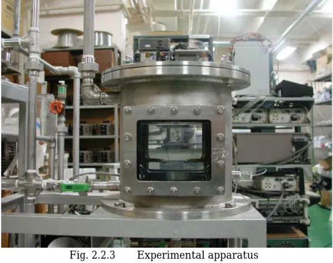 Fig. 2.2.3    Experimental apparatus 