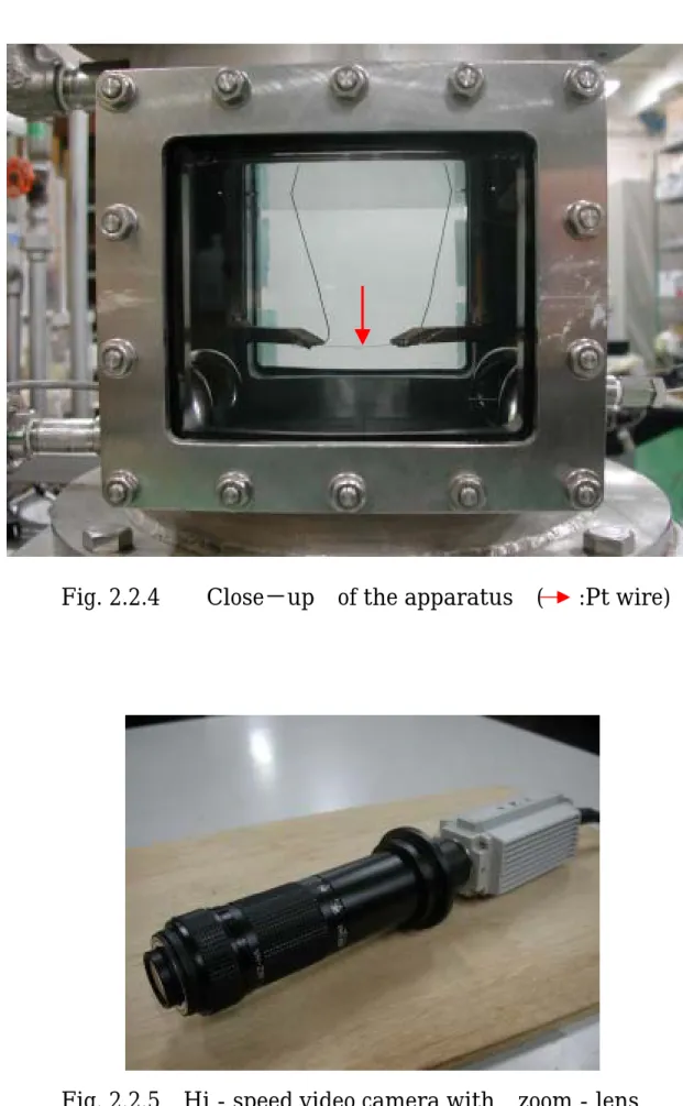 Fig. 2.2.5  Hi‐speed video camera with    zoom‐lens 