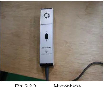 Fig. 2.2.8       Microphone
