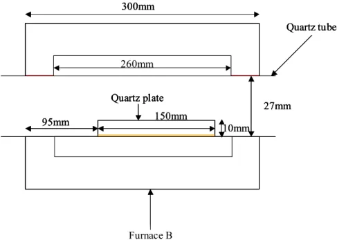 Fig. 3.5 Schematic of catalyst heating section. 