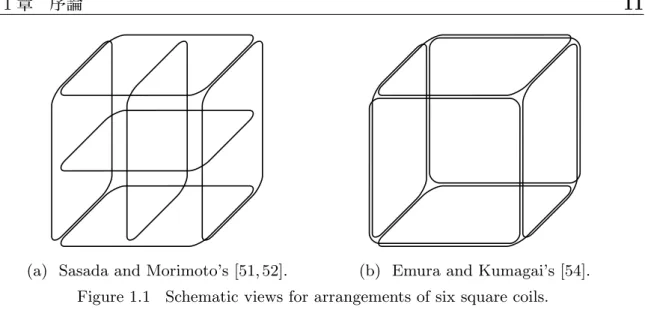 Figure 1.1 Schematic views for arrangements of six square coils.