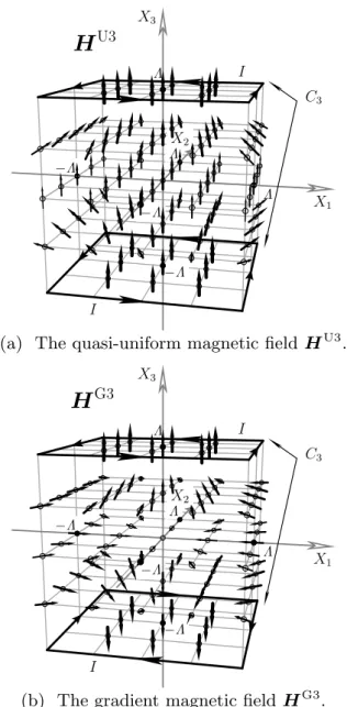 Figure 2.1 The reference magnetic ﬁelds generated by a square coil pair C 3 .