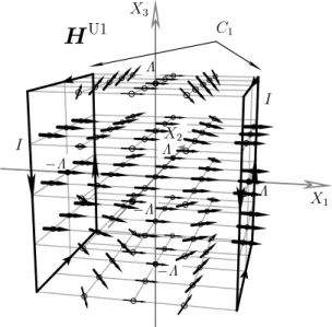 Figure 2.2 The quasi-uniform magnetic ﬁeld H U1 generated by a square coil pair C 1 .