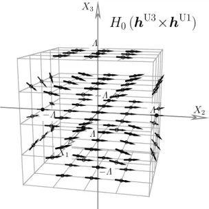 Figure 2.3 The vector ﬁeld H 0 (h U3 × h U1 ) simulating a quasi-uniform magnetic ﬁeld along the X 2 -axis.