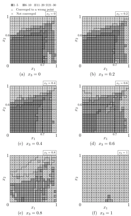 Figure 3.2 The region in which the position can be determined by the algorithm from the three scalar functions p 1 , p 2 , p 3 .