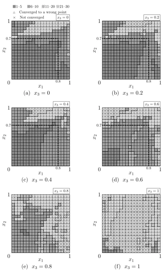 Figure 3.3 The region in which the position can be determined by the algorithm from the six positional functions p 1 , 