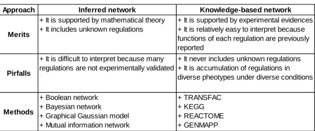 Table 1.1 Merits and pitfalls for inference and knowledge-based approaches 