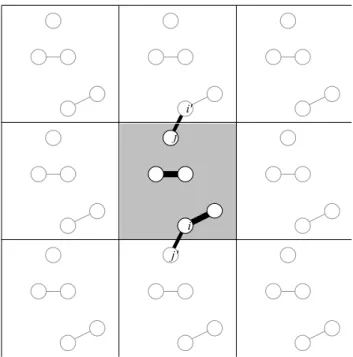 Fig. 2.10 Periodic boundary condition 