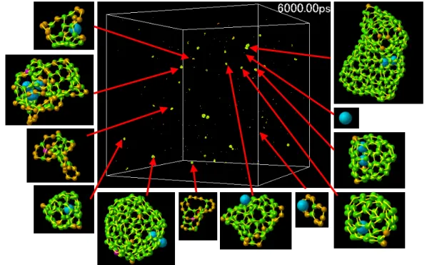 Fig. 3.2 A snapshot of clustering process at 6 ns. 