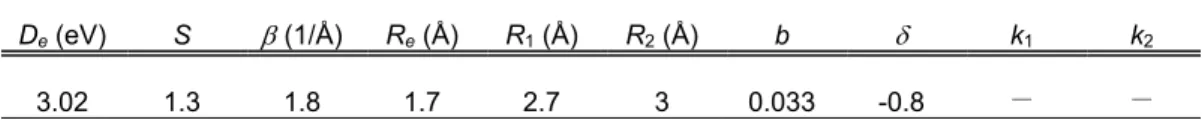 TABLE 2. 3.    Potential parameters for metal-carbon interactions. 