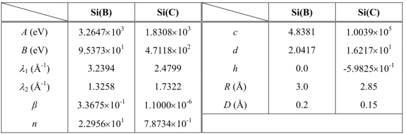 Table 2-1 Parameters of Tersoff potential model. 