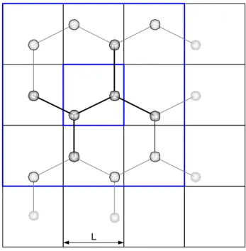 Fig. 2-5 Domain division method. 