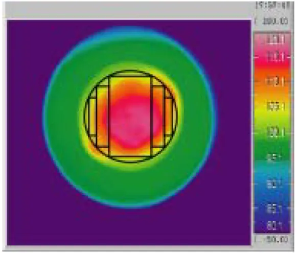 Fig. 4.5 Temperature data-3. 