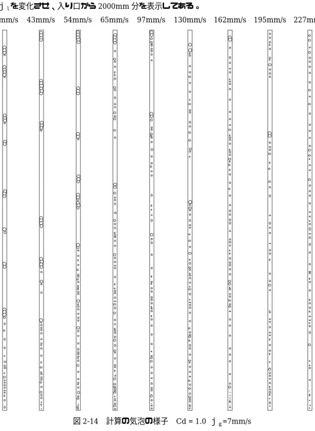 図 2-14 は、計算の際のある時間におけるパイプの状態である。 